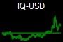 IQ-USD